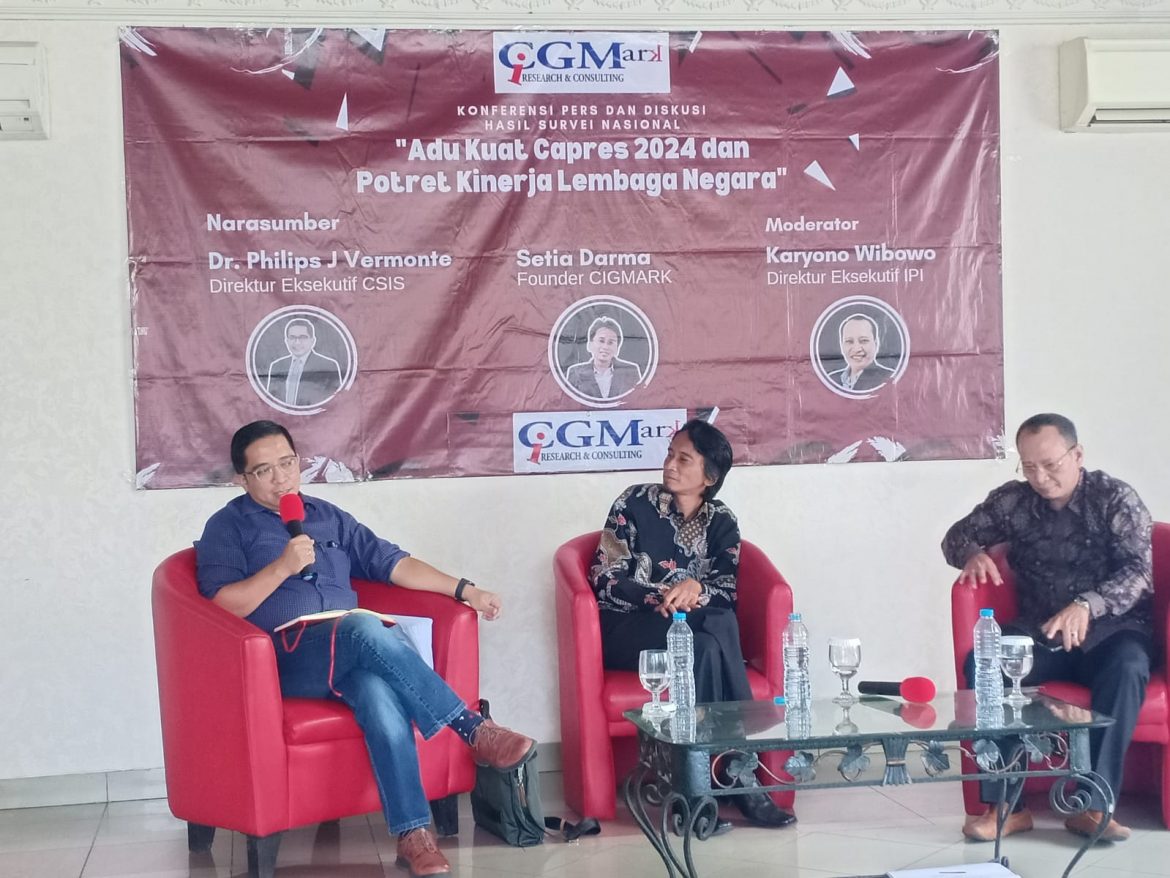 Potret Kinerja Lembaga Negara dan Peta Dukungan Capres 2024