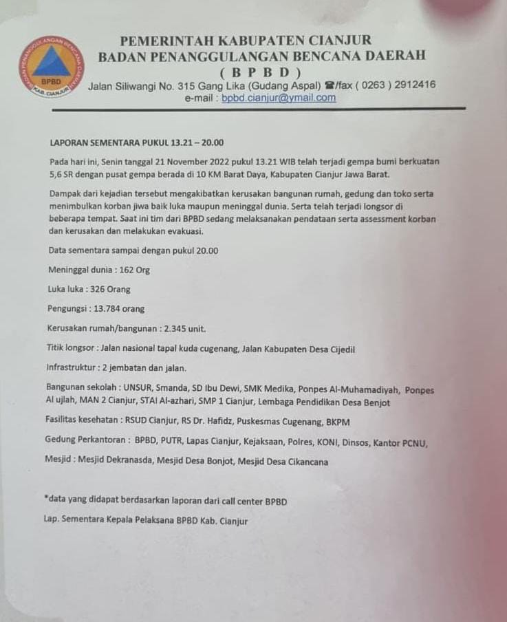 Laporan Sementara dari BPBD Kab. Cianjur Korban gempa 5,6 SR