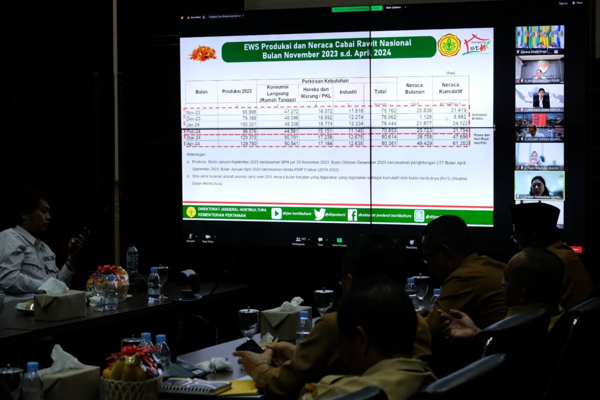 Polda Banten Ikuti Vicon Rapat Koordinasi Pengendalian Inflasi Daerah