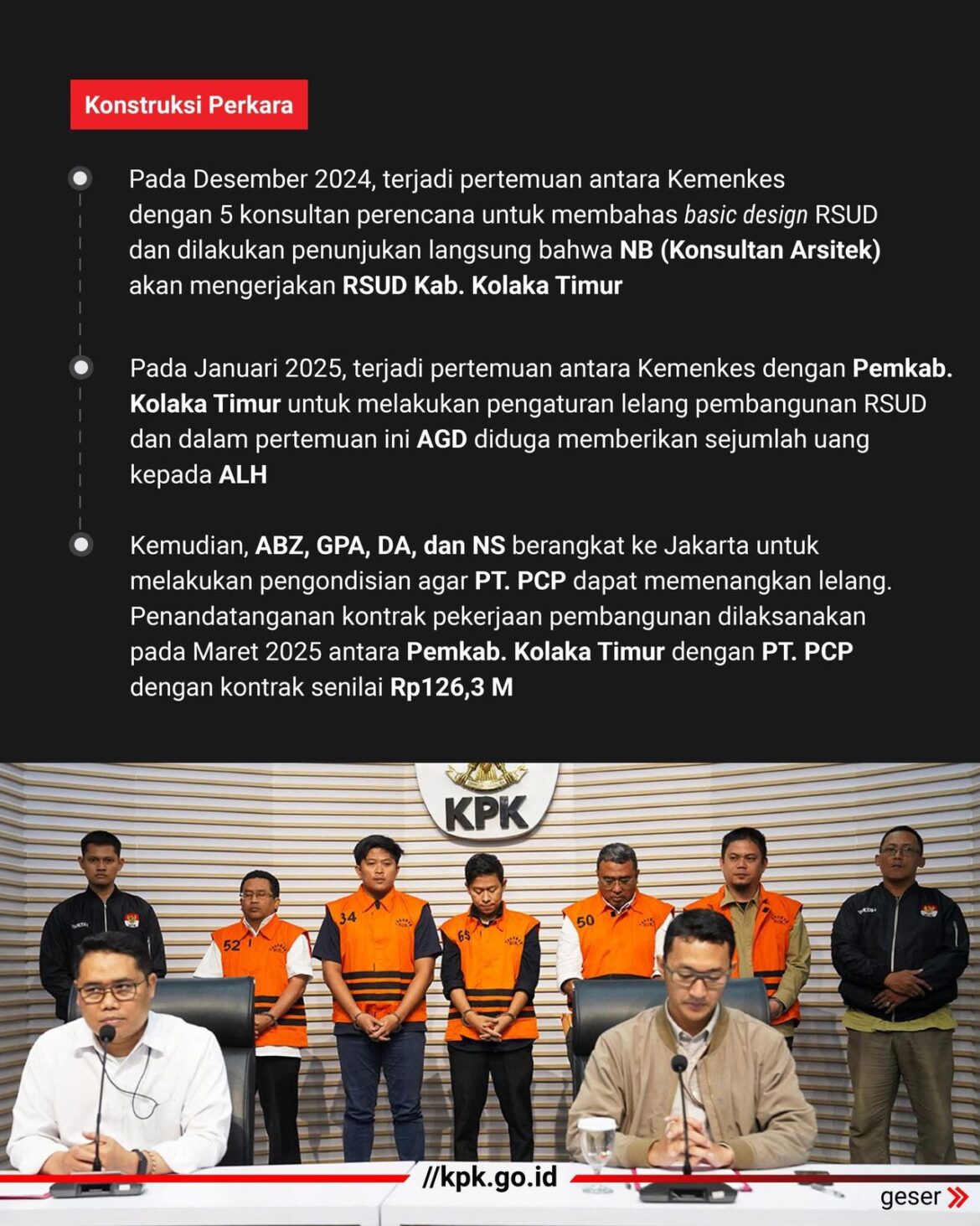 Jakarta, 11 Agustus 2025 KPK menetapkan dan menahan Bupati Kolaka Timur Periode 2024-2029 beserta 4 orang lain sebagai tersangka dalam kegiatan tangkap tangan terkait dugaan korupsi pembangunan Rumah Sakit Umum Daerah (RSUD) Kabupaten Kolaka Timur.